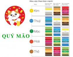 Tuổi Quý Mão hợp với màu gì và kỵ màu sắc nào nhất ?