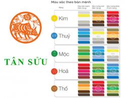Tuổi Tân Sửu hợp với màu gì và kỵ màu sắc nào nhất ?