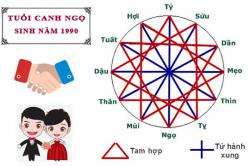 Tuổi Canh Ngọ hợp với tuổi nào trong làm ăn, tình yêu và hôn nhân