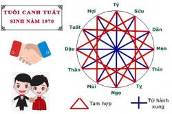 Tuổi Canh Tuất hợp với tuổi nào trong làm ăn, tình yêu và hôn nhân
