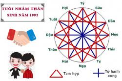 Tuổi Nhâm Thân hợp với tuổi nào trong làm ăn, tình yêu và hôn nhân