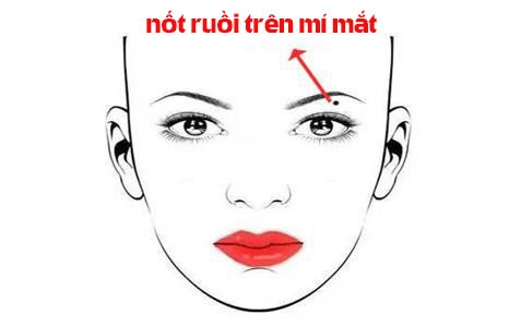 Danh sách 4 nốt ruồi khai vận đáng chú ý nhất năm 2019