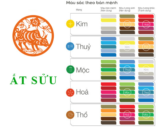 Tuổi Ất Sửu hợp với màu gì và kỵ màu nào nhất?