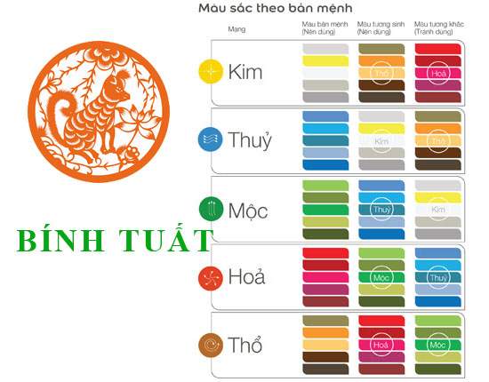 Sinh năm 2006 Bính Tuất hợp với màu gì? mua xe màu gì?