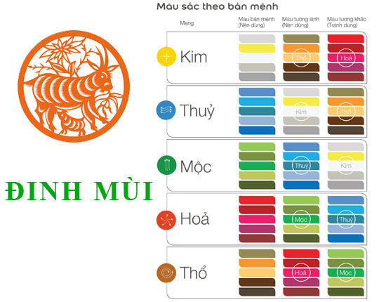Tuổi Đinh Mùi hợp với màu gì và kỵ màu nào nhất?