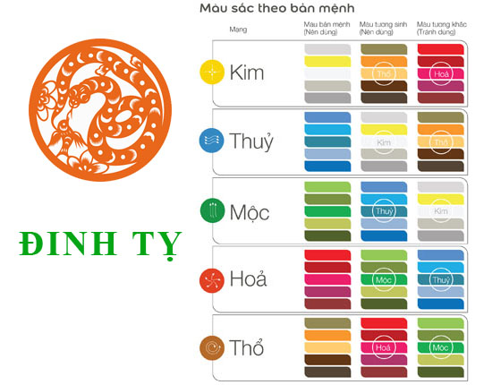 Sinh năm 1977 Đinh Tỵ hợp với màu gì? mua xe màu gì?