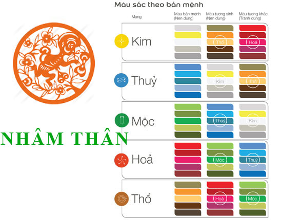 Tuổi Nhâm Thân hợp với màu gì và kỵ màu nào nhất?