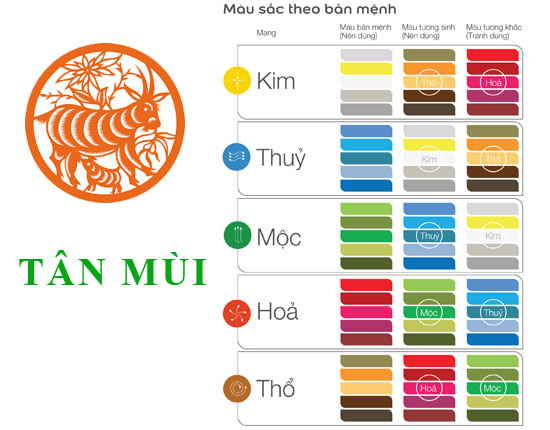 Sinh năm 1991 Tân Mùi hợp với màu gì? mua xe màu gì?