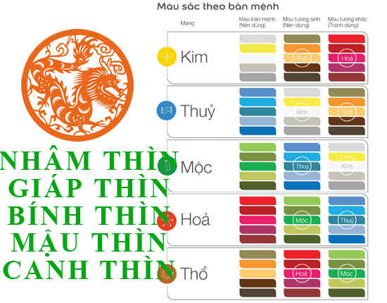 Tuổi Thìn hợp với màu gì và kỵ màu sắc nào nhất?