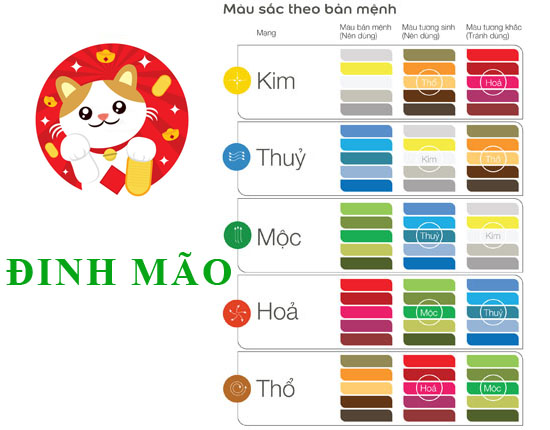 Tuổi Đinh Mão 1987 hợp với màu gì và kỵ màu sắc nào nhất?