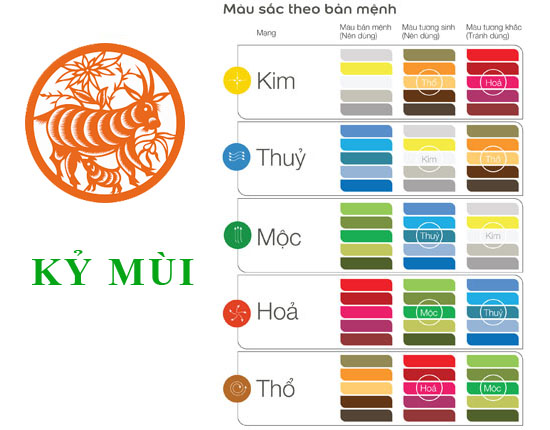 Tuổi Kỷ Mùi 1979 hợp với màu gì và kỵ màu sắc nào nhất?