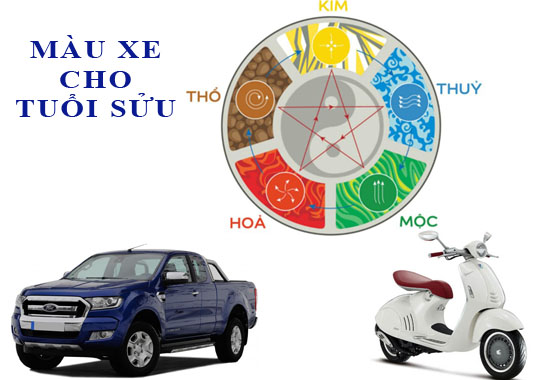 Tuổi Sửu mua xe màu gì hợp bản mệnh?