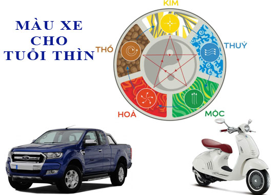 Tuổi Thìn mua xe màu gì hợp mệnh?