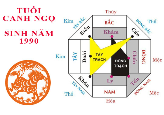 Sinh năm 1990 Canh Ngọ hợp hướng nào?
