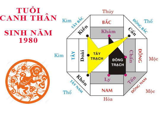 Sinh năm 1980 Canh Thân hợp hướng nào?