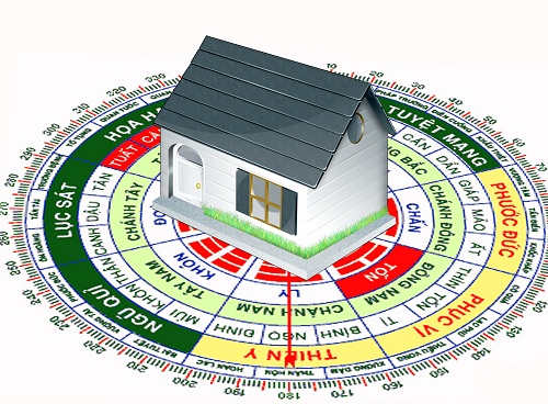 Ảnh hưởng của hướng Nam trong phong thuỷ