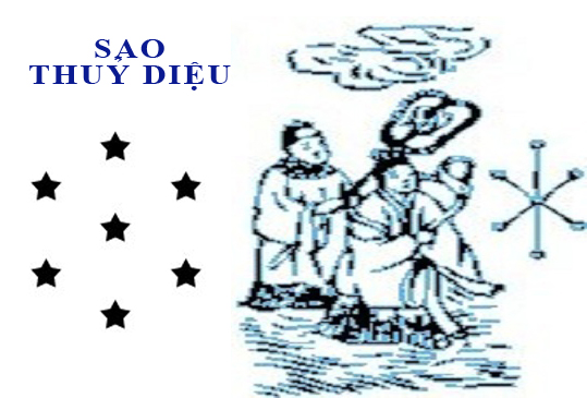 Sao Thủy Diệu là gì, tốt hay xấu? Văn khấn và cách cúng giải hạn sao Thủy Diệu