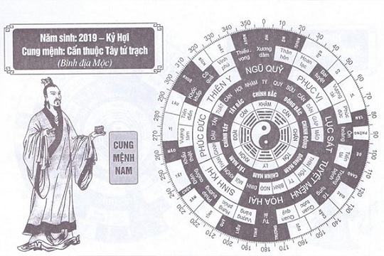 Sinh năm 2019 mệnh gì, năm con gì, hợp tuổi nào?