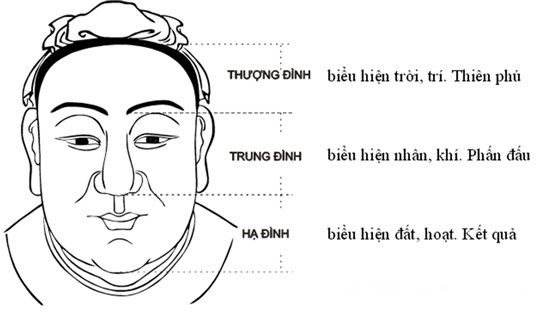 Nhìn tướng biết tâm, nhìn tâm biết mệnh