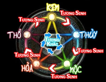 Tìm hiểu cách đặt tên con theo Ngũ hành