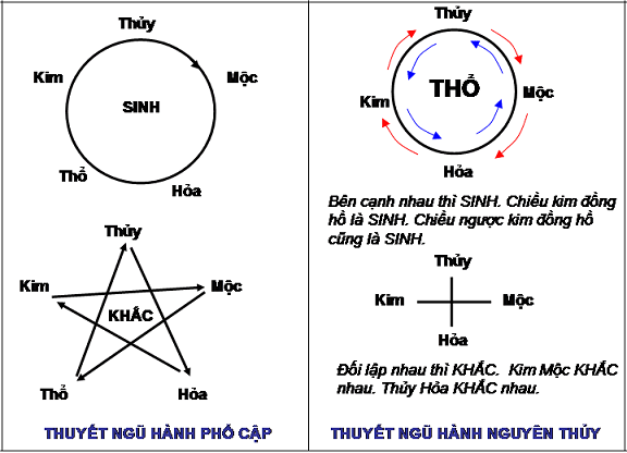 Tìm hiểu quan hệ Thiên can, địa chi, ngũ hành hợp xung và ảnh hưởng tới bản mệnh