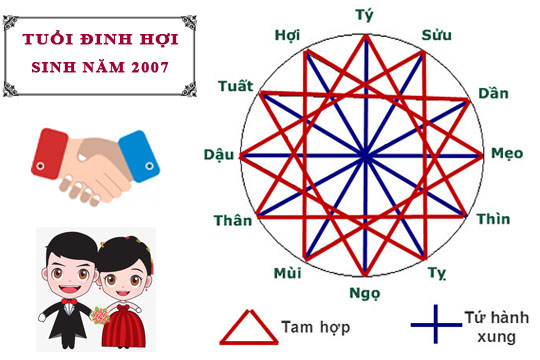 Tuổi Đinh Hợi hợp với tuổi nào trong làm ăn, tình yêu và hôn nhân