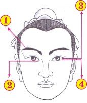 Xem tướng mắt để biết tốt xấu