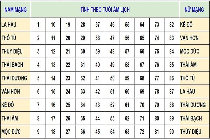Tử vi năm Nhâm Dần 2022: Những người vướng sao Thổ Tú chiếu mệnh thị phi