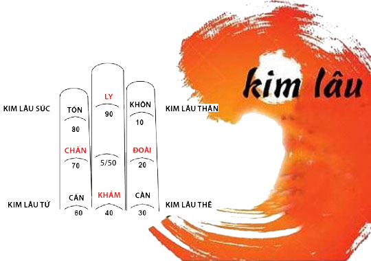 Hạn Kim Lâu nếu tậu xe mua nhà dễ gặp tai bay vạ gió? Làm thế nào để hóa giải Kim Lâu trong năm 2022?